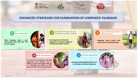 Union Health Ministry launches nationwide ‘Sarva Dawa Sevan’ campaign to eliminate Lymphatic Filariasis by 2027