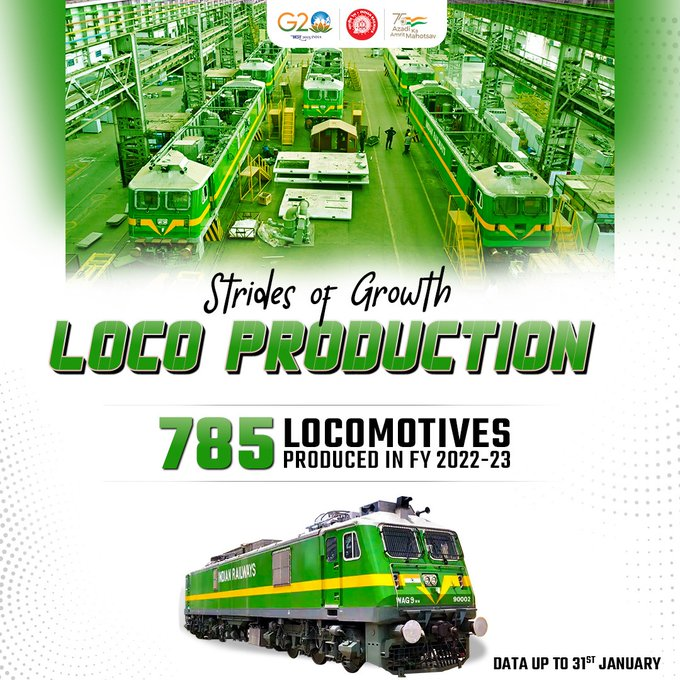 Indian Railways’ Production Units on fast tracks