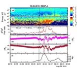 Study of energetic ion variations during substorm intervals can help improve accuracy of space weather forecasting