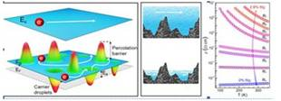 Indian researchers discover a rare electron localisation phenomenon to select materials