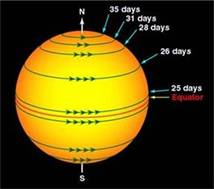 Indian Astronomers map the Differential Rotation of the Sun’s Chromosphere using 100 Years of Kodaikanal Data