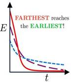 Indian Scientists studied such magnetic which offered a new approach to thermal control in devices