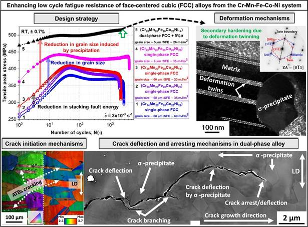 Indian researchers discover fatigue-resistant alloys